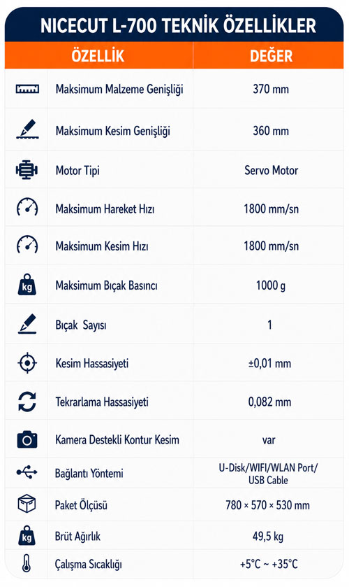 NICECUT-L700-otomatik-etiket-sticker-kesici-teknik-ozellikler-tablosu.jpg