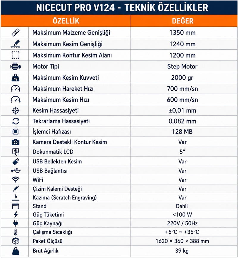NICECUT-PRO-V124-Kesici-Plotter-Teknik-Özellikler-1784290370.jpg