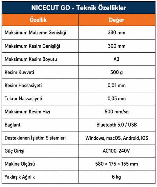 NİCECUT-GO-teknik-özelikler.jpg