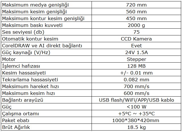 nıcecut D56 teknik özellikler.jpg (110 KB)