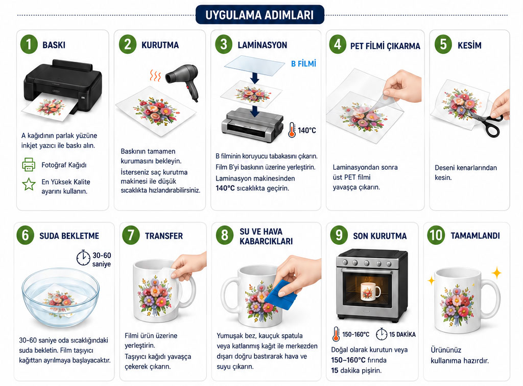 verniksiz-inkjet-sulu-çıkartma-kağıdı-uygulama-gorseli.jpg